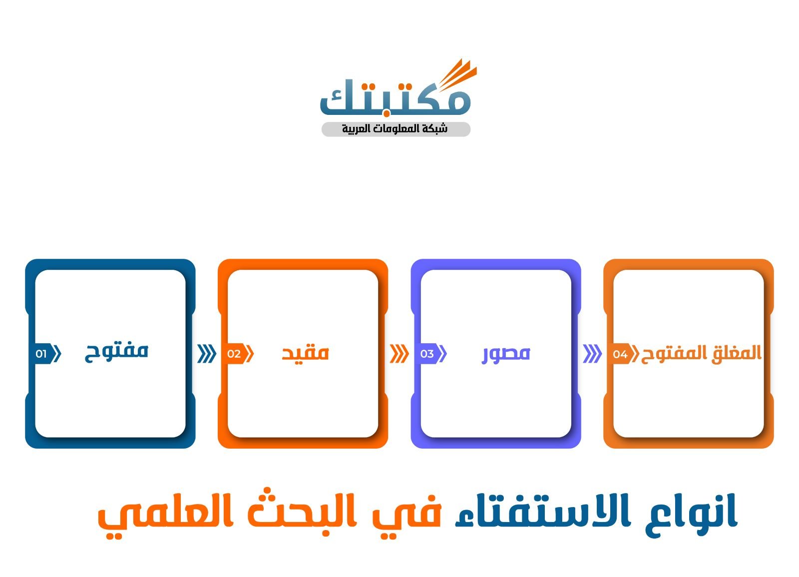 انواع الاستفتاء في البحث العلمي